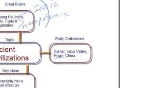 Ancient River Valley Civilizations [upl. by Sidalg]
