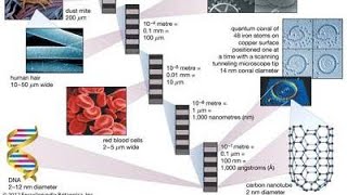 Lec1 Nanochemistry [upl. by Congdon380]