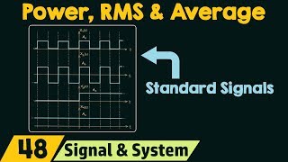 Power RMS amp Average Values of Standard Signals [upl. by Tcideneb723]