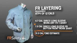 Carhartt Flame Resistant Clothing Layering Information [upl. by Matelda]