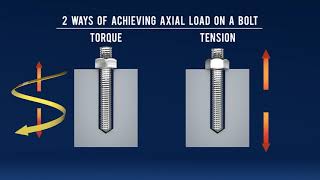 Bolt Tensioning vs Torquing Compared [upl. by Rivera]