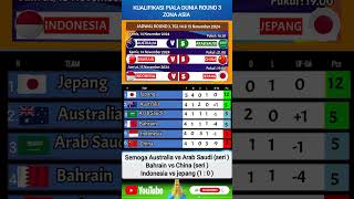 JADWAL LENGKAP GRUP C KUALIFIKASI PIALA DUNIA ROUND 3 ZONA ASIA [upl. by Harmaning707]