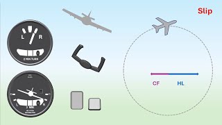 Gyroscopic Instruments  Part 3  Turn Indicators [upl. by Eibba]