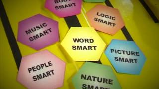 Multiple Intelligences Explanation [upl. by Aikcir]