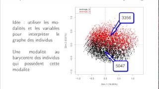 Analyse des correspondances multiples cours 24  représentation des individus [upl. by Monteith]