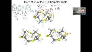 Deriving the D4 Character Table [upl. by Nollid]