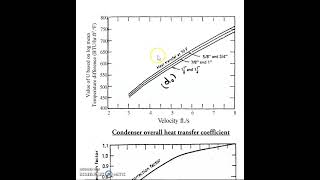 Steam Condensers Part 1 [upl. by Malanie]