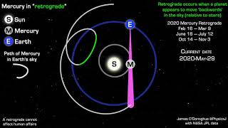 The astronomical explanation for Mercury retrograde [upl. by Nina]