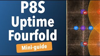 Uptime Fourfold  P8S MiniGuide [upl. by Teryl]