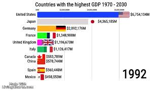 Countries with the highest GDP 1970  2030 PAST AND PROJECTED GDP [upl. by Rudyard629]