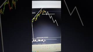 Eurusd forecast technicalanalysis forextrading shortvideo viralshorts [upl. by Herrera]