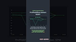 ANALISA FUNDAMENTAL SAHAM RONY Q2 2024 [upl. by Heydon826]