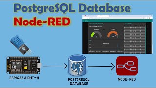 Connect to PostgreSQL Database From NodeRED [upl. by Haddad83]