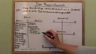 Der Passivtausch Vorschau [upl. by Kroo982]