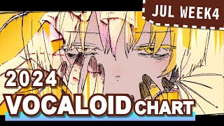 VOCALOID SONGS CHART  JULY 2024 WEEK 4 [upl. by Omoj]