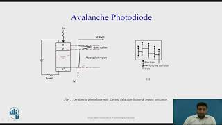 Avalanche Photodiode APD [upl. by Salter373]