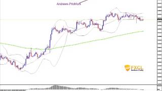 Andrews Pitchfork How We Use It On MT4 [upl. by Kristine]