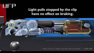 How the UFP A 60 Breakaway Systems Sets the EZ Haul Car Tow Dolly Trailer Brakes [upl. by Blumenfeld523]