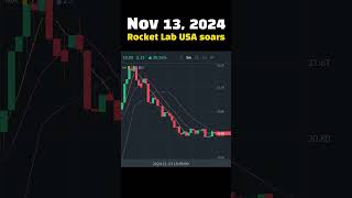 TodaySoaring Nov 13 2024 Rocket Lab USA soars [upl. by Eednyl582]