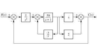 Reduce the block diagram shown in Figure to a single transfer functionTS CSRS [upl. by Bruns403]