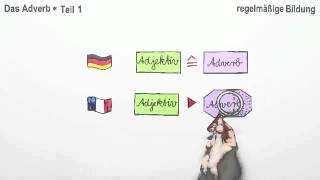 Das Adverb  die regelmäßige Bildung  Französisch  Grammatik [upl. by Missak]