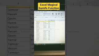 Sumifs Function in Excel shorts excelfunction excelformula exceltips excel thstudies [upl. by Laforge]