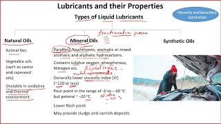 Tribological Systems Design  Lecture 20  Lubricants and their Properties [upl. by Aicilihp]