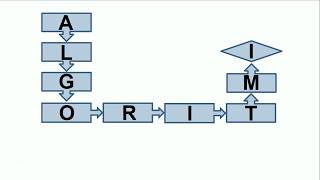 Algoritmi [upl. by Belicia]