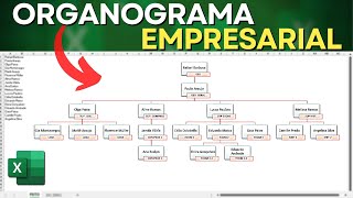 Como Fazer Organograma Empresarial no Excel  Organizar em Hierarquia na Planilha Excel [upl. by Ardnaxila]