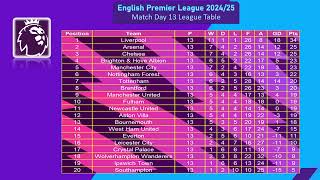 English Premier League 202425  Match Day 13  Table and Top Scorers [upl. by Ecidnac]