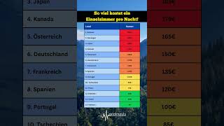 So teuer ist eine Übernachtung in den beliebtesten Urlaubszielen 🏨💰 hotel [upl. by Tneicniv625]