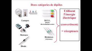 Les dipôles  générateurs et récepteurs  symboles normalisés  COURS délectricité 5ème [upl. by Erwin]