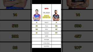 David Warner Or Virat Kohli Who Is The Best In IPL 2023 [upl. by Rakabuba910]