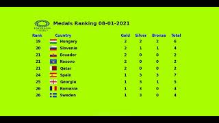 Tableau des medailles jo Tokyo 2021 le 10821  Classement des pays Jo France Medailles jo 2021 [upl. by Andriette]