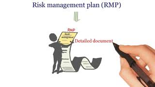 Pharmacovigilance Series Video 9  Risk Management Process [upl. by Tower]