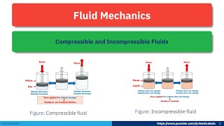 Compressible and Incompressible Fluids compressiblefluids incompressiblefluids fluidmechanics [upl. by Lohman]