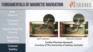 Fundamentals of Stereotaxis Robotic Magnetic Navigation [upl. by Lecrad692]