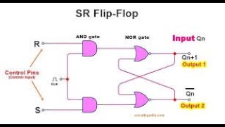 sr flip flop les logigrammes [upl. by Etterraj473]