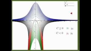 Gewöhnliche Differentialgleichungen 5 Exakte DGL II [upl. by Ricard]