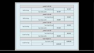 122 IAS 37 Provisions المخصصات Part 04 [upl. by Anagnos]