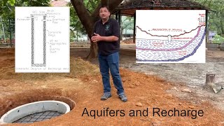 Groundwater  Sources and Recharge [upl. by Jamnis596]