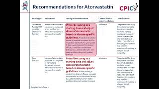 CPIC guideline for statins and SLCO1B1 [upl. by Hahnert]