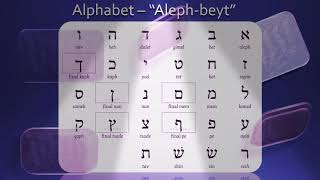 Learn to read the holy tongue Learn the Hebrew aleph bet alphabet from Rabbi Yirmeyah Benavrom [upl. by Eisteb]