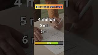 📊 ¡Pon a prueba tus conocimientos sobre las Elecciones de EEUU 2024 🇺🇸  Trivia Política [upl. by Cinamod]