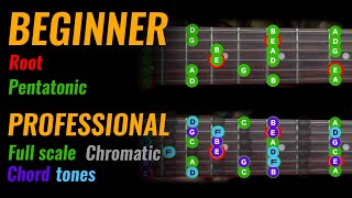 Lead Guitar Lesson  Arpeggios Scales and Transposition  Advanced Soloing Made Easy [upl. by Aguayo]