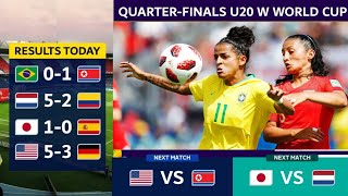 FIFA U20 Womens World Cup 2024 Quarter Finals Results  FIFA world cup quarter finals result fifa [upl. by Warenne]