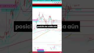 NVDA Estrategia que me dio 1000 [upl. by Ahtrim931]