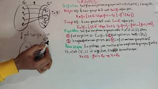 Les structures algebriques Noyau et Image dun morphisme de groupes partie 07 [upl. by Shaw]