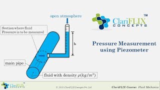 Pressure Measurement using PIEZOMETER [upl. by Burta644]