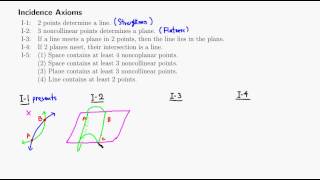 Incidence Axioms [upl. by Gader542]